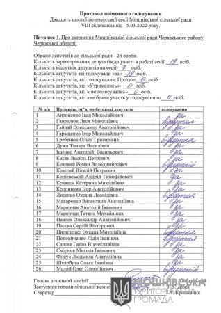 Протокол поіменного голосування 26 сесії Мошнівської сільської ради VIII скликання від 05.03.2022