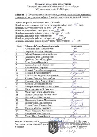 Протокол поіменного голосування 30 сесії Мошнівської сільської ради VIII скликання від 09.09.2022