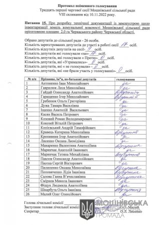 Протокол поіменного голосування 31 сесії Мошнівської сільської ради VIII скликання від 10.11.2022
