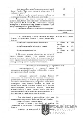 Рішення Мошнівської сільської ради №11-10/VIII від 30.06.2021 року "Про встановлення ставок та пільг із сплати земельного податку" (зі змінами)