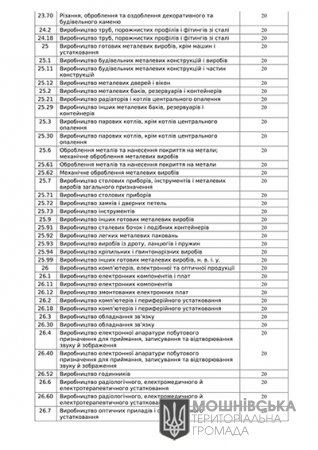Рішення Мошнівської сільської ради №11-9/VIII від 30.06.2021 року "Про місцеві податки і збори" (зі змінами)