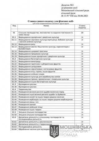 Рішення Мошнівської сільської ради №11-9/VIII від 30.06.2021 року "Про місцеві податки і збори" (зі змінами)