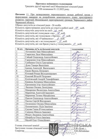 Протокол поіменного голосування 32 чергової сесії Мошнівської сільської ради VIII скликання від 01.12.2022