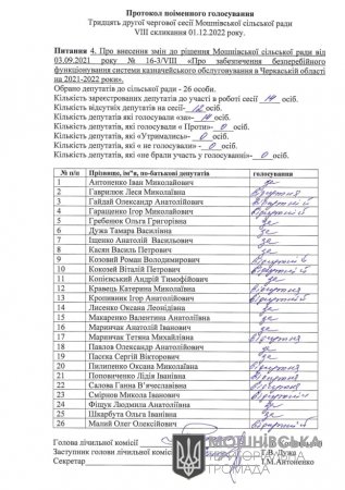Протокол поіменного голосування 32 чергової сесії Мошнівської сільської ради VIII скликання від 01.12.2022