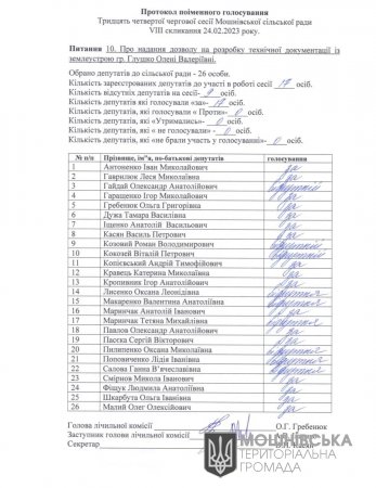 Протокол поіменного голосування 34 чергової сесії Мошнівської сільської ради VIII скликання від 24.02.2023